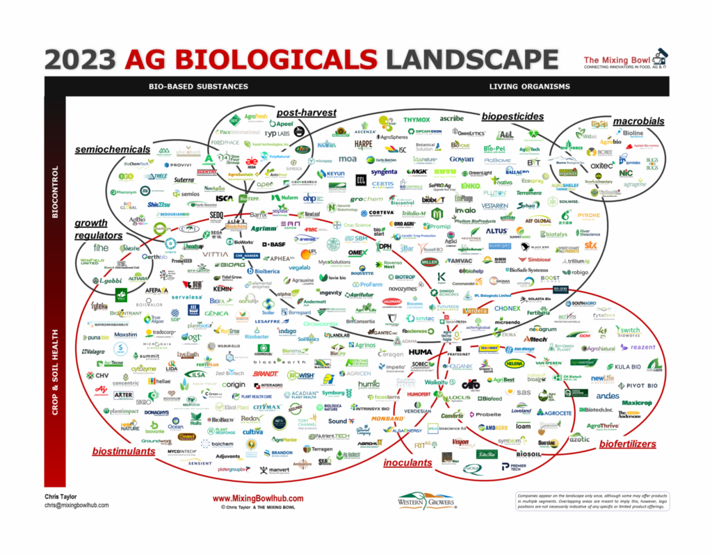 the mixing bowl hub ag biologicals