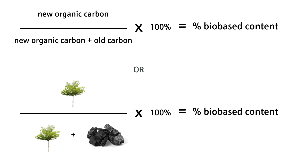 Locus Ingredients Biobased Products Blog - How Is Biobased Content Calculated?