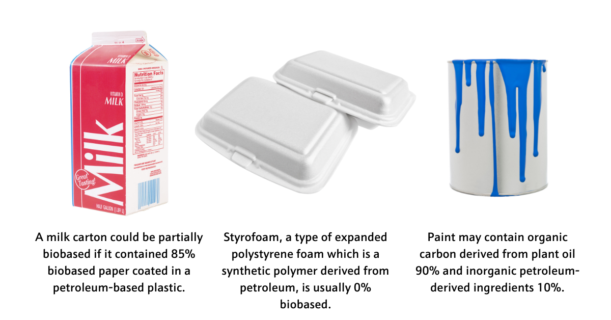 Locus Ingredients Biobased Products Examples of partially or 0% biobased products.