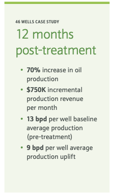 AcidBoost acidizing treatment results in California oil wells